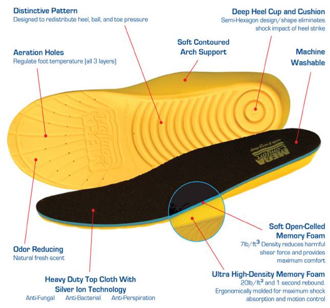 MEGAComfort® Personal Anti-Fatigue Mat®